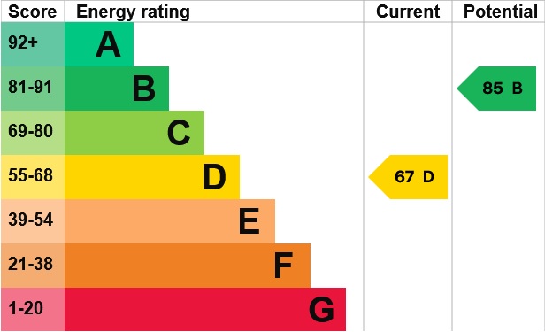 Temple Road