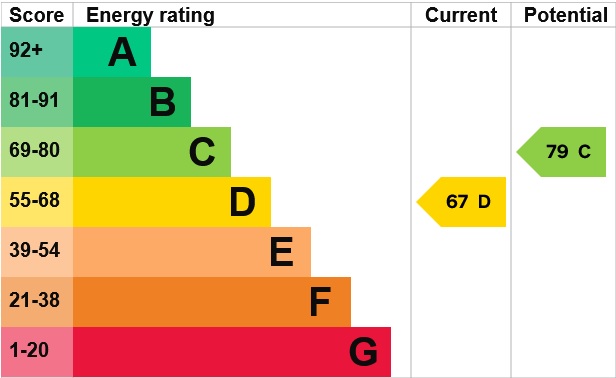 Cornwallis Road